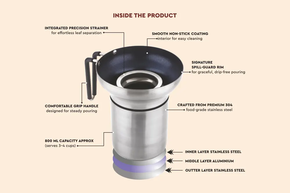 Premium Tea Pot Features